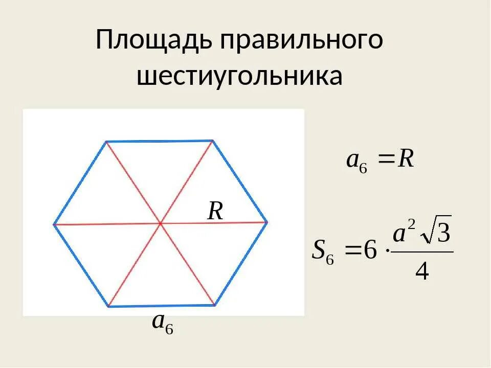 Площадь правильного шестиугольника со стороной 6