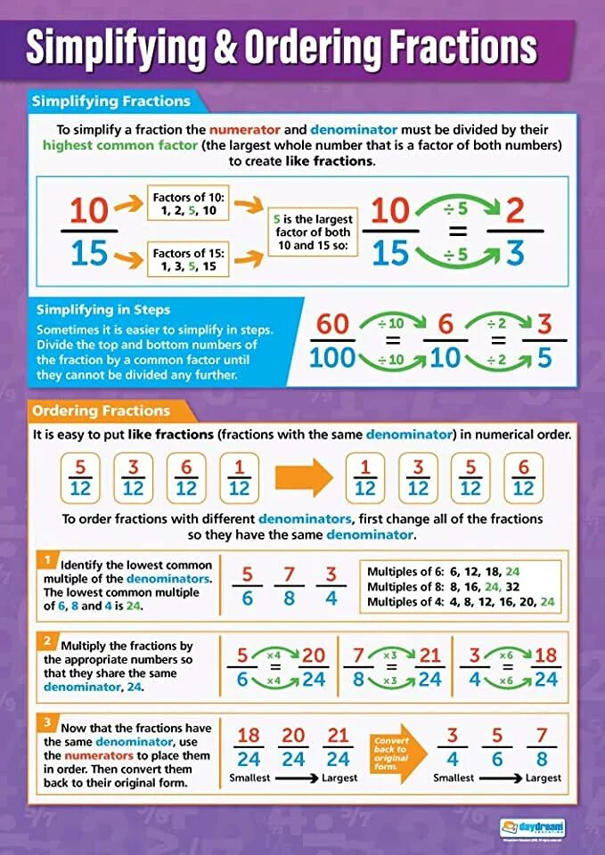 Numerical order