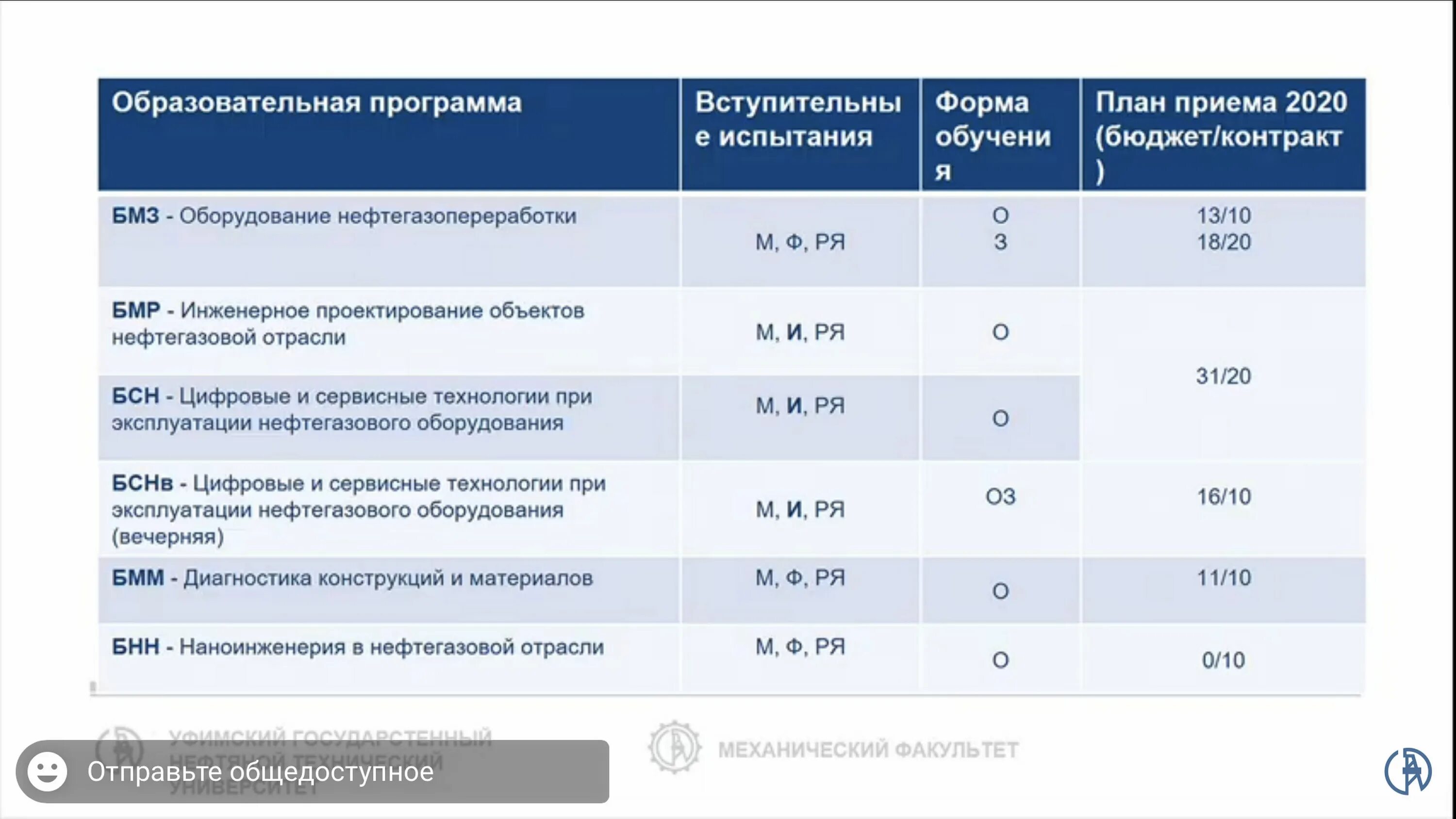 Стерлитамакский филиал уфимского университета науки и технологий. Колледж стерлитамак уунит. Уунит уфа баллы. Уунит уфа баллы. День открытых дверей уунит.