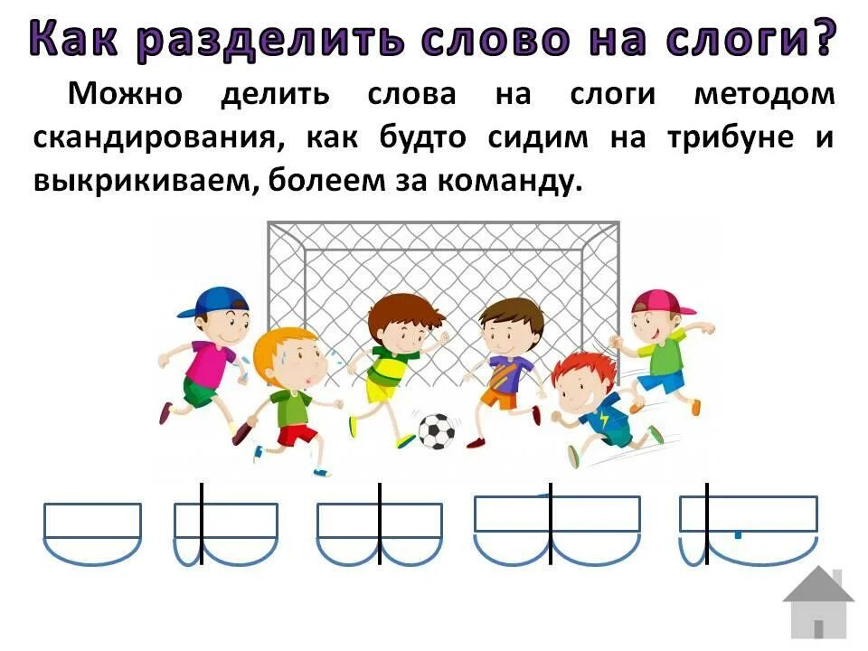 Как разбить детей на группы. Деление слов на слоги 1 класс правило. Правило деления слов на слоги в 1 классе правило. Способы деления на слоги 1 класс. Алгоритм деления на слоги.