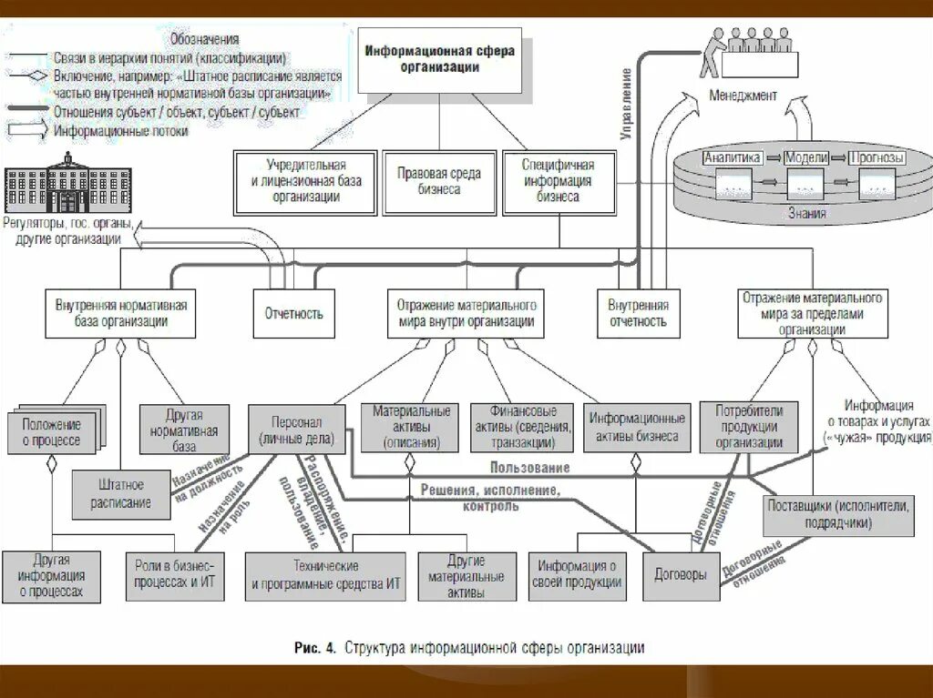 Схема иб. Структура информационной безопасности предприятия схема. Структурная схема системы обеспечения информационной безопасности. Схема обеспечения информационной безопасности на предприятии. Схема информационных потоков ИБ организации.