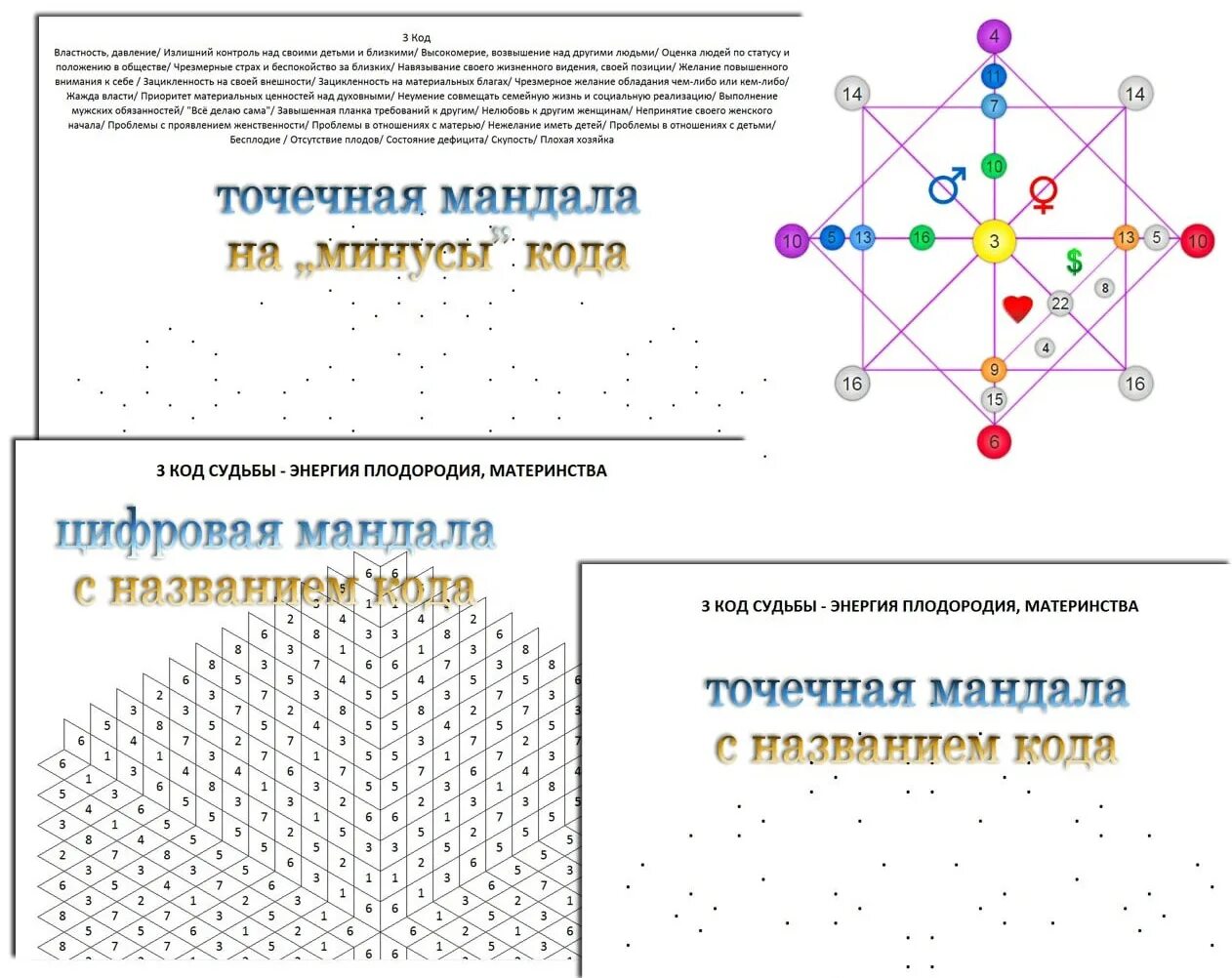 Бесплатный код судьбы. Базовые энергии в матрице судьбы. Матрица для мандалы. Мандала матрица судьбы. Матрица судьбы марафон.