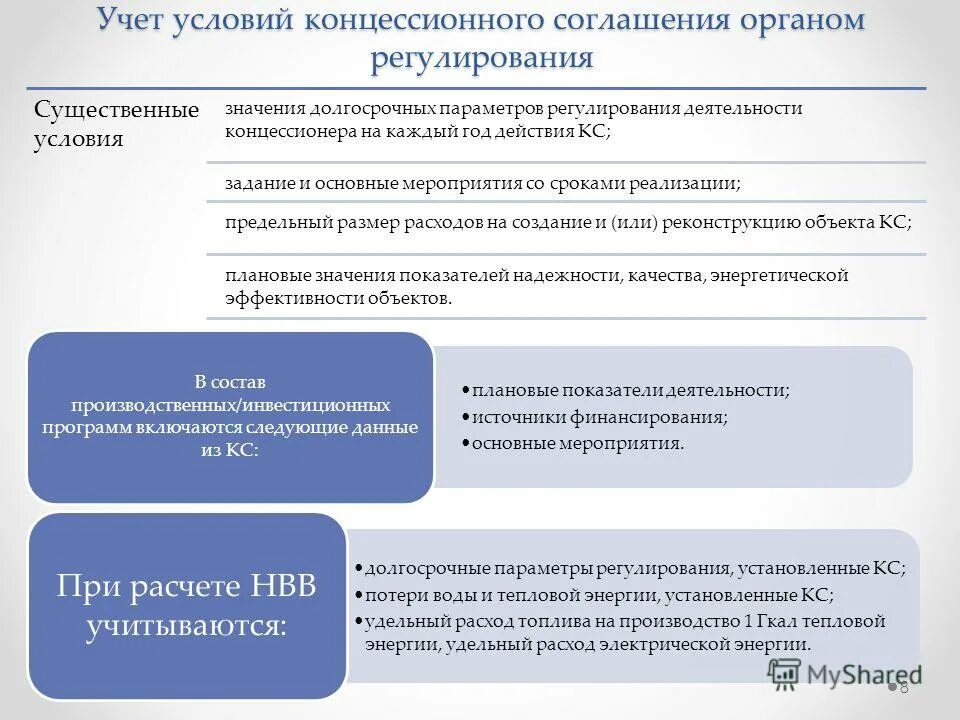 вид регулируемой деятельности в теплоснабжении