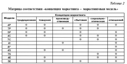Матрица соответствия