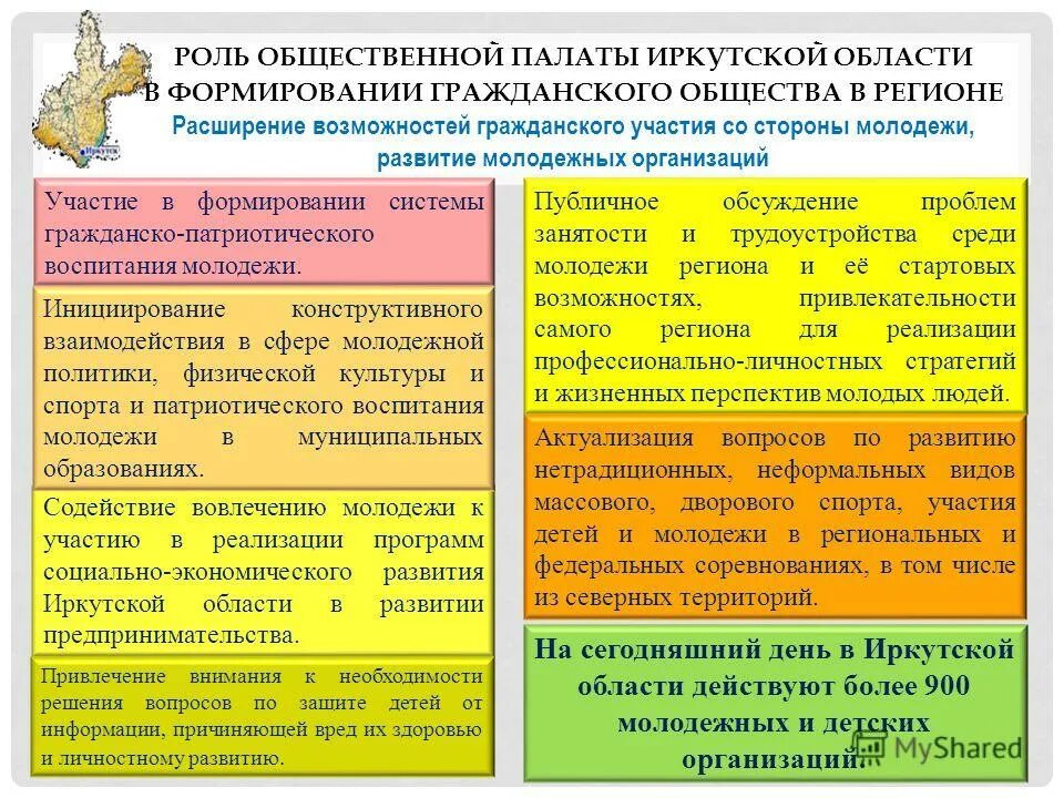 Роль общественных организаций в обществе