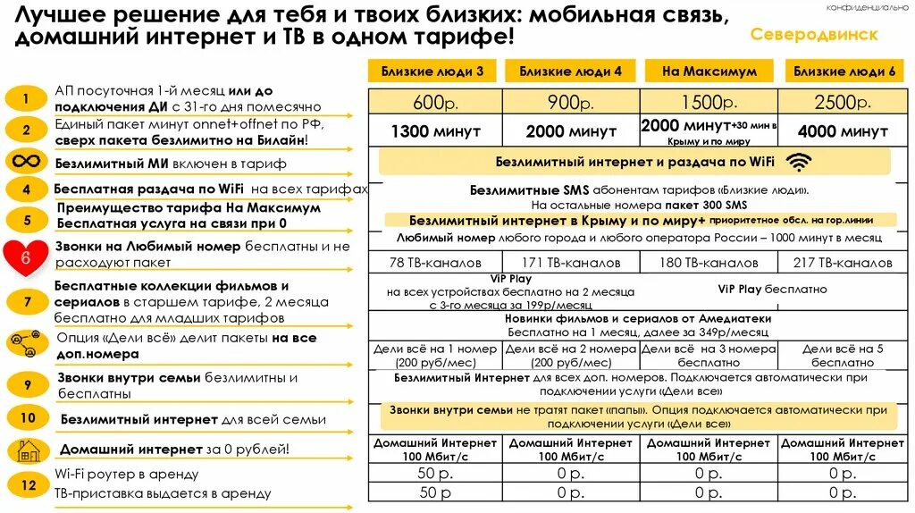 Хочу подключить тариф. Тарифные планы Билайн. Билайн тариф близкие люди 3. Безлимитный домашний интернет. Билайн пакеты услуг.