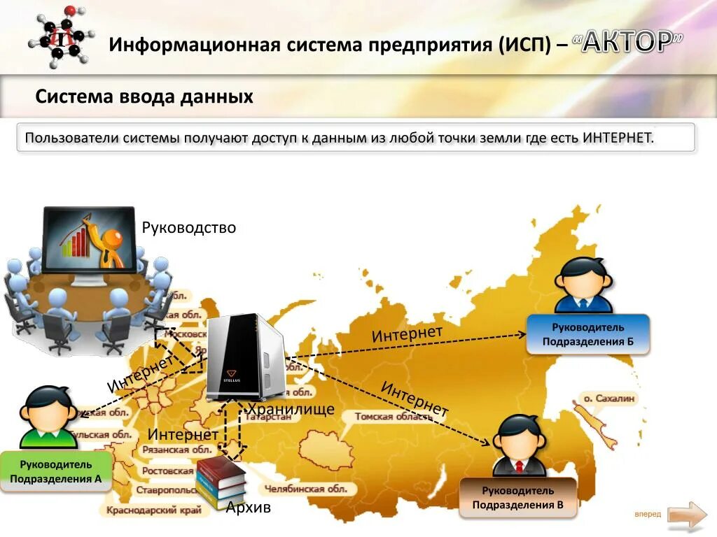 Актор информационные системы. Система наблюдателей акторов. Карта акторов. Актор и системам книга. Акторы системы