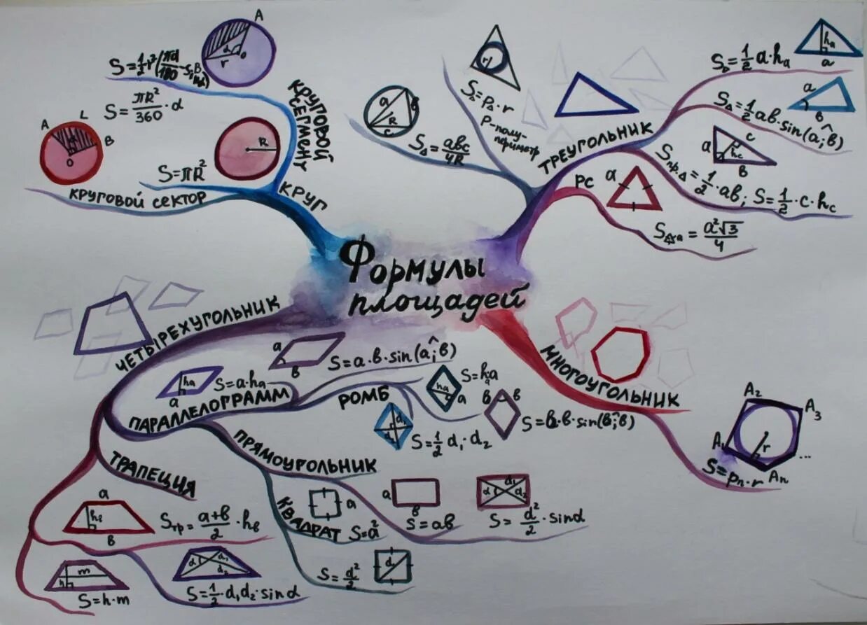 Ментальные карты по математике. Ментальные карты на уроках математики. Интеллект карта по математике. Ментальная карта примеры по математике.
