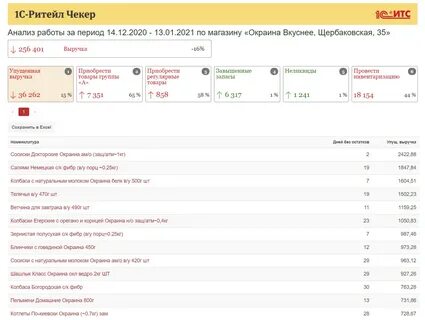 Каталог ритейлов