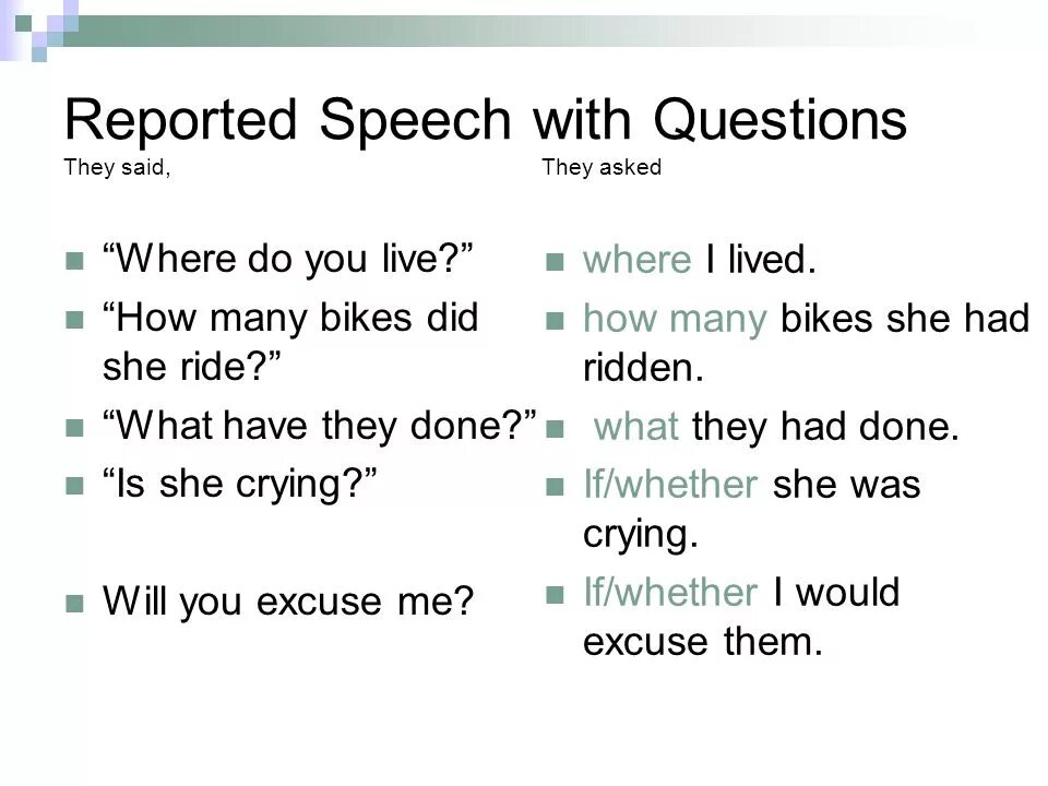 Order the speech. Reported Speech правила вопросы. Reported Speech questions таблица. Direct Speech reported Speech вопросы. Reported Speech таблица.