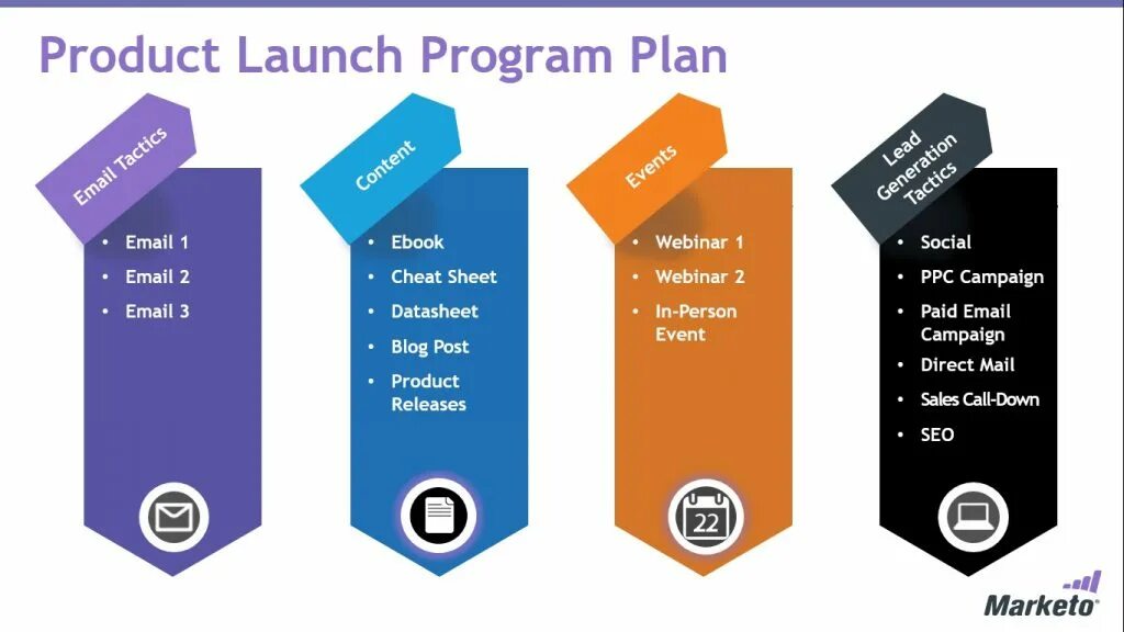 Launch planning. Product Launch. Лонч нового продукта. Лонч это в маркетинге. Лонч препарата.