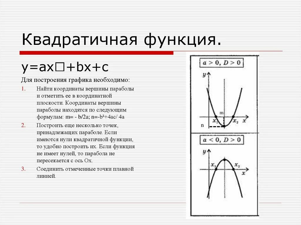 Построить параболу квадратичной функции. Формула Графика функции парабола. Квадратичная функция. Квадратная функция формула. Графики параболы со смещением.