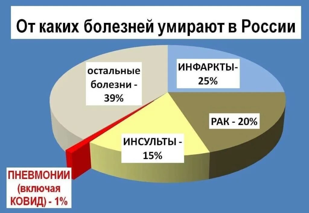 Умирать долго