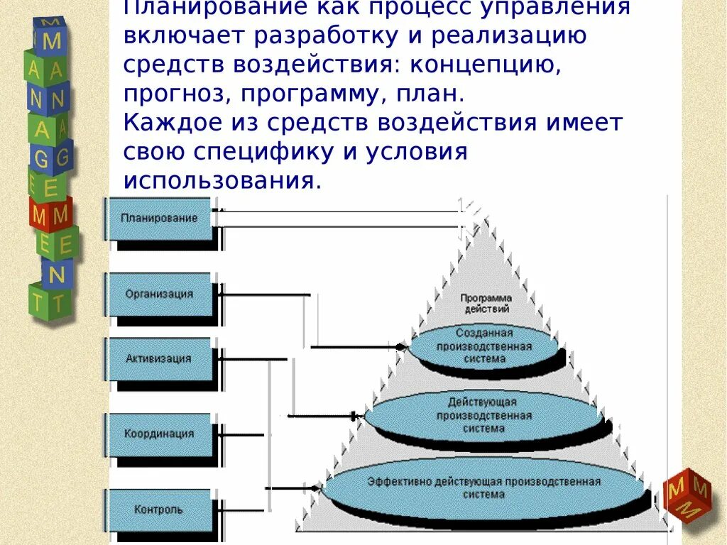 Понятия программа план. Понятия программа план