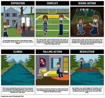 Bridge to Terabithia Plot Diagram. 