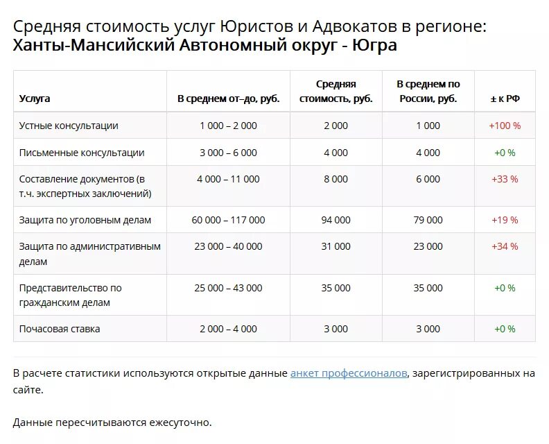 размер оплаты адвоката по назначению. оплата адвоката по назначению в 2020 году таблица. оплата адвоката по назначению в 2021. постановление об оплате труда адвоката. размер оплаты адвоката по назначению в 2023.