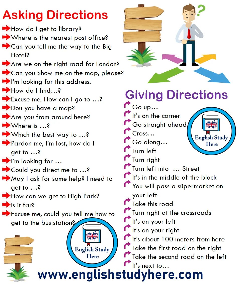 How can i get this. Asking and giving Directions. Лексику по теме giving Directions. Directions упражнения по английскому языку. Direction английский.