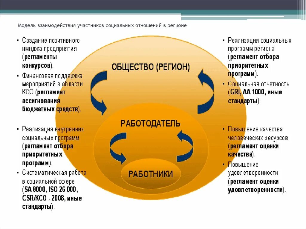 Модель отношений в организации. МАТЕЛЬД/взаимодествия. Модель взаимодействия. Взаимодействие: модели взаимодействия. Модели социального взаимоотношений.