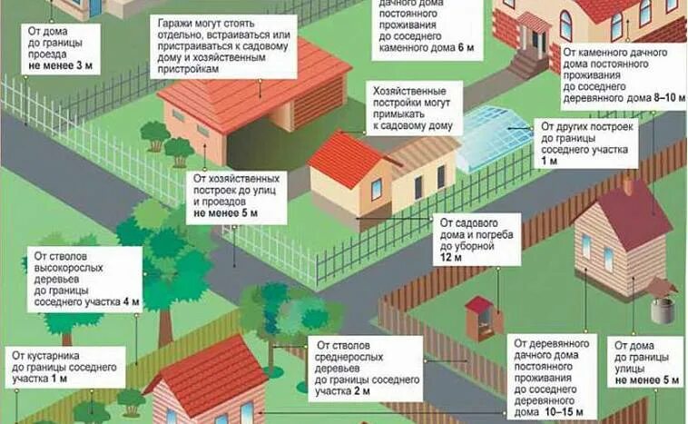 Сколько метров от уровня
