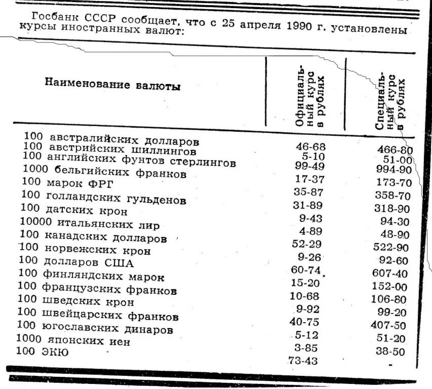 Курс доллара иностранных валют. Курс доллара в 1990. Курс доллара в СССР В 1990. Доллар к рублю в 1990 году. Курс валют в СССР.