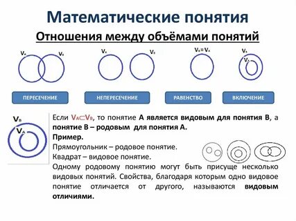 Привести примеры понятий отношений между объемами