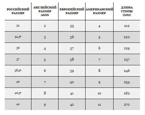 Английские размеры одежды. Размер 8 это какой российский. Usa 10 размер одежды на русский. Размер 8 это какой российский. Таблица размеров uk8.