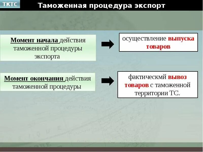 Вывезенных в таможенной процедуре экспорта. Процедура экспорта. Таможенная процедура экспорта. Таможенная процедура экспорта схема. Порядок завершения таможенной процедуры экспорта.