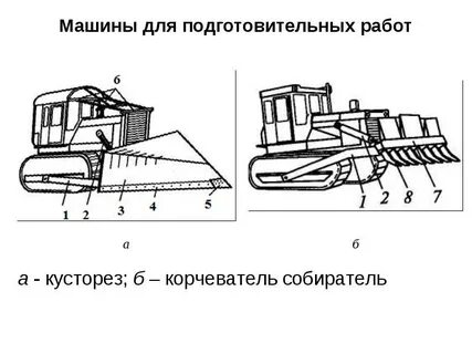 Конструкция строительных машин