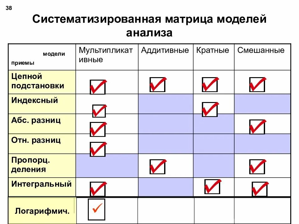 Модели матрицы. )матричные модели анализа.. матричные модели в экономике. матричная модель исследования. матрица модели.
