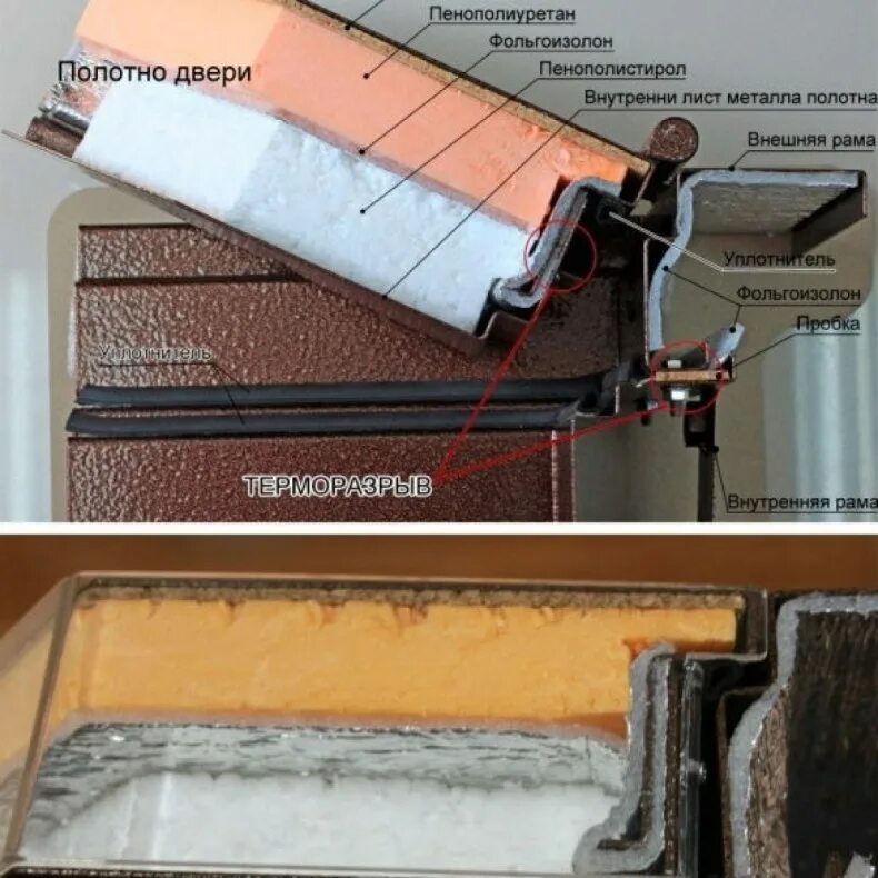 Звукоизоляция входной двери. Утеплить дверь входную деревянную. Утеплитель для входной металлической двери. Шумоизоляция двери входной двери. Утеплитель для двери входной.