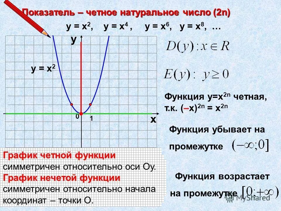 (-1)^(n - 1)*(x-2)^2n/2n. Докажите что последовательность an=1/n2+1/n убывает. Определить монотонность последовательности. N!/n(n-1). 1 1 n n 1 убывает.
