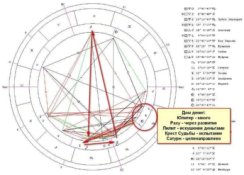 Крест судьбы в натальной карте символ. Крест в натальной карте как выглядит. Крест судьбы в натальной. Кресты в натальной карте.