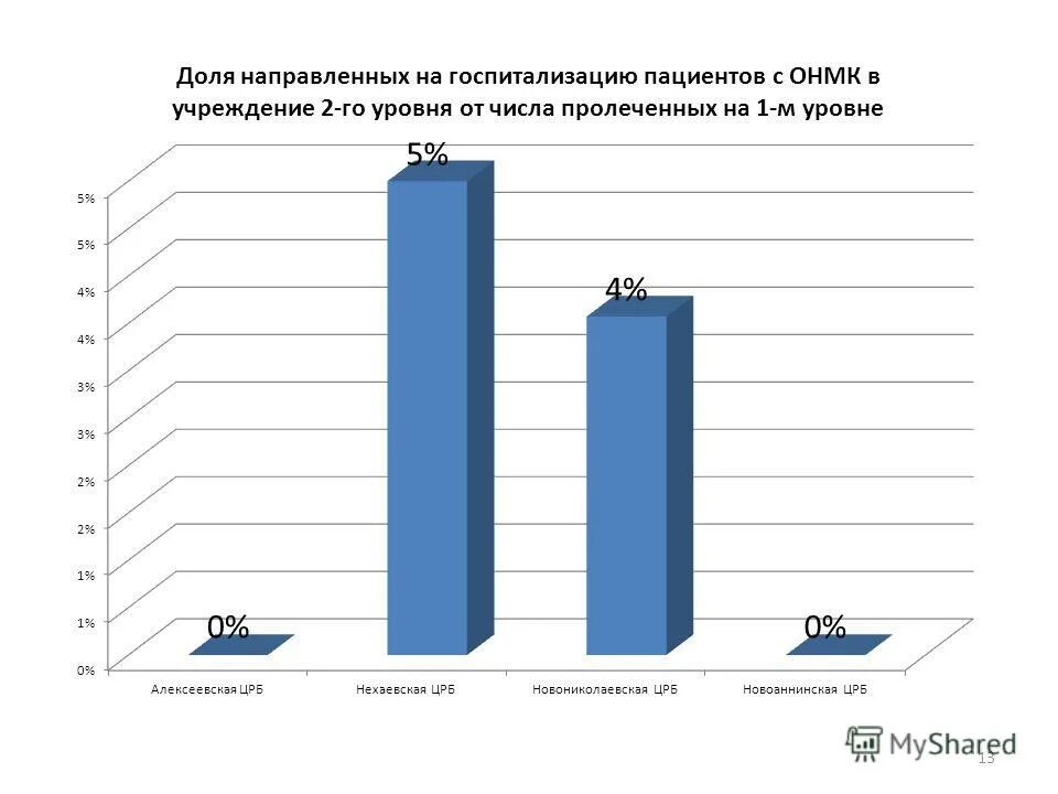 анализ работы црб