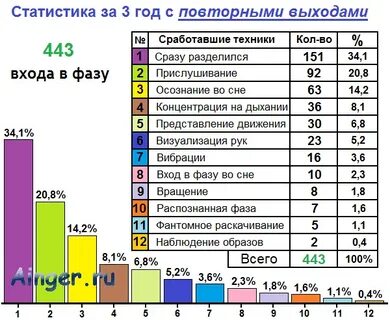 Сколько процентов людей умирают