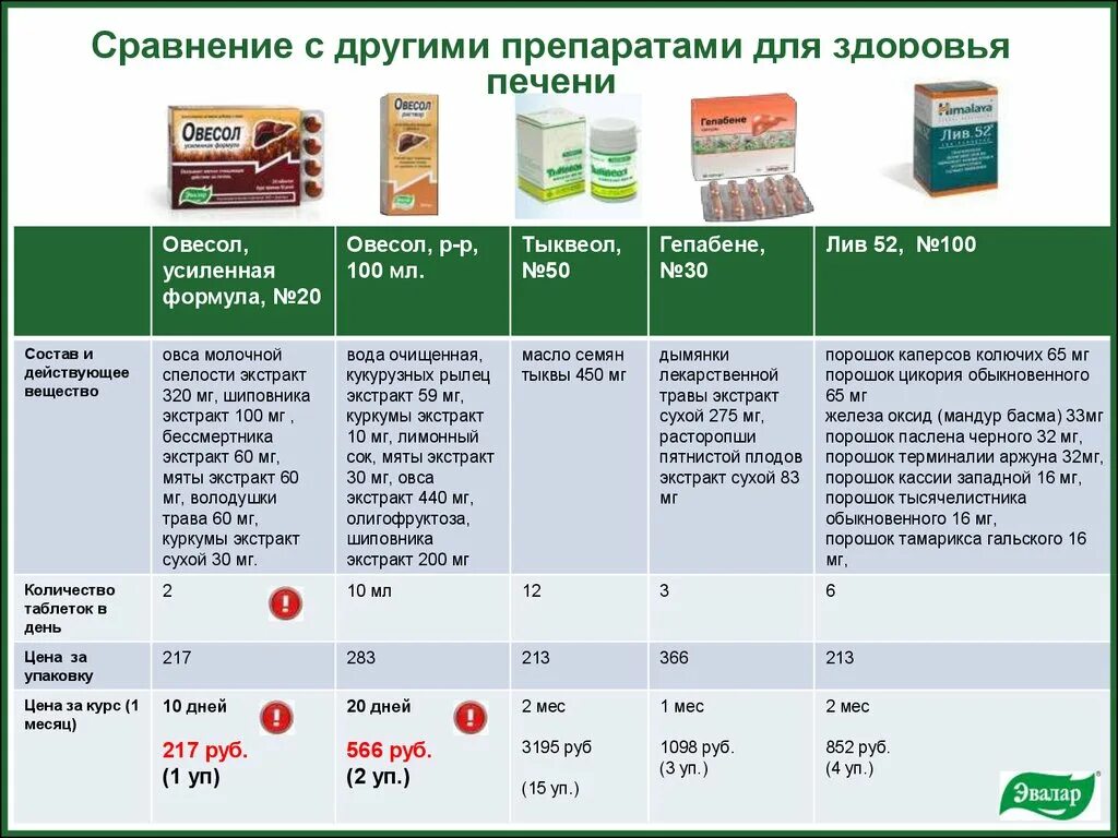 Лекарство лив 52 для печени инструкция. Лив 52 схема приема. Презентация Эвалар. Эвалар презентации продуктов. Желчегонные препараты лиф 52.