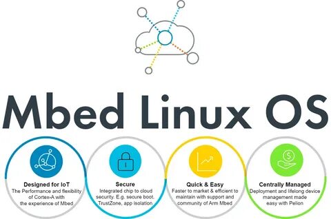 Linux arm android