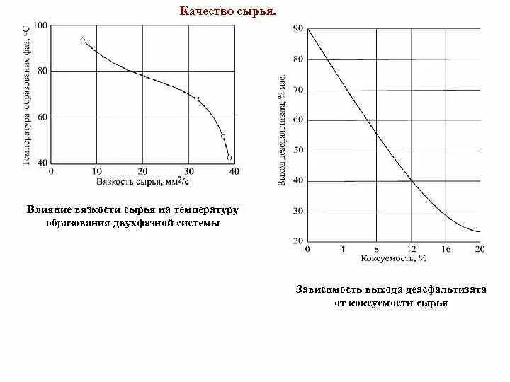 Температура образования. Температура образования гидратов. Разница температур для конденсата. Условия образования конденсата. При какой разности температур образуется конденсат.