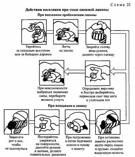 Правила поведения в грозу. Модель изменения поведения. Правила поведения во время грозы. Правила поведения во время землетрясения. Изменение поведения во времени.