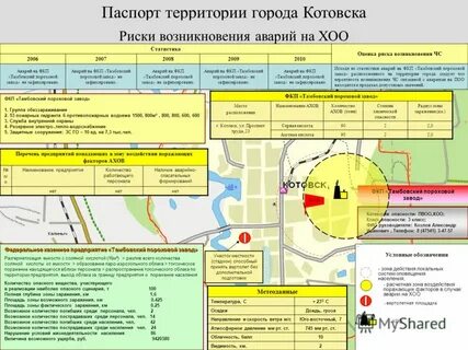 Зоны потенциально опасных факторов