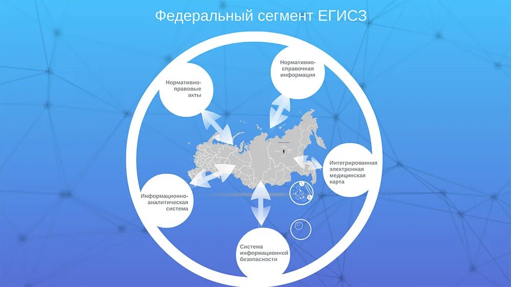 О проекте создания единого цифрового контура Национальный проект Здравоохранение