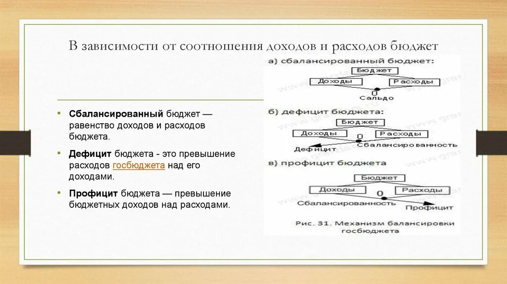 Взаимосвязь доходов и расходов. Равенство затрат и выручки. Взаимосвязь доходов и прибыли. Зависимость доходов и расходов. Прибыль зависит от дохода