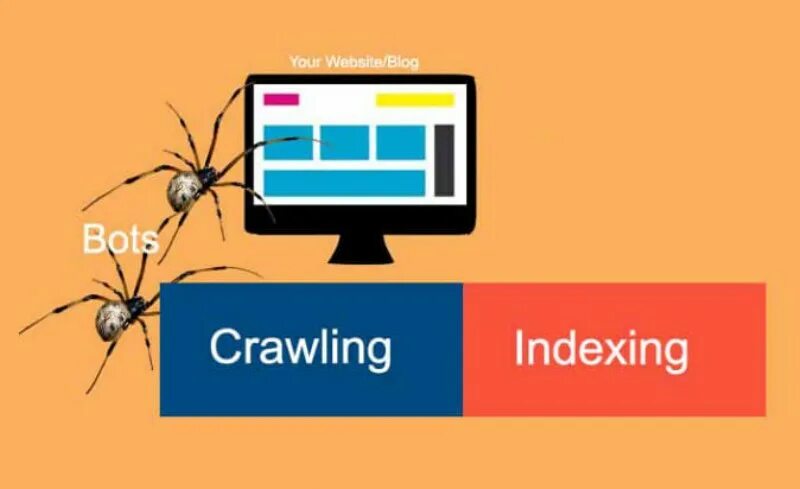 Crawling ranking. Index crawling. Website indexing. Search engine optimization technology definition. Index crawling.