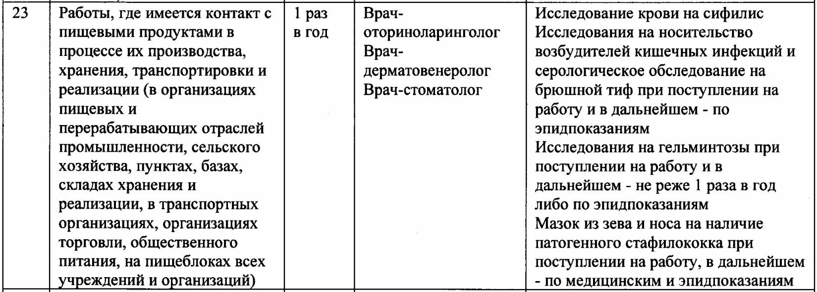 Приказ 29н от 28.01.2021 Министерства здравоохранения. Периодические медицинские осмотры приказ 29н. Приказ 29н медосмотры для медицинских работников. Приказ 29-н от 28.01.2021 медосмотры бланк. Приказ 3 29