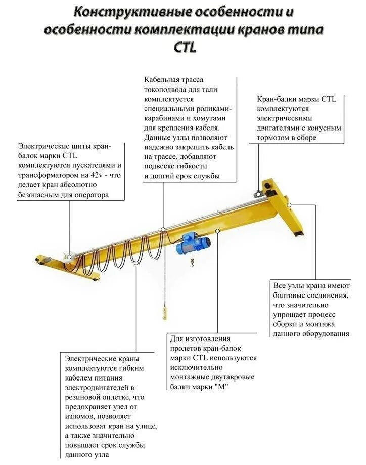 Общее устройство крана. Пролетная балка главная балка концевая балка мостового крана. устройство кран балки и ее конструкция и техобслуживание. из чего состоит кран балка опорная. кран балка опорной схема конструкции.
