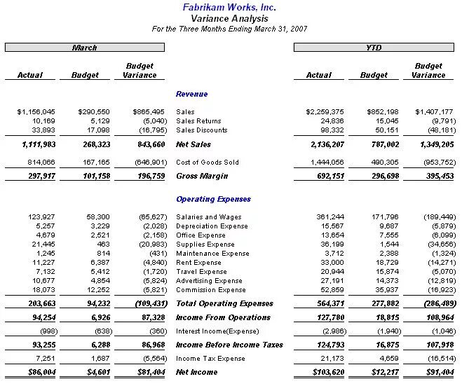 Budget variance. Federal budget Expenses. P&L variance Analysis. Initial budget and Final budget. Variant report