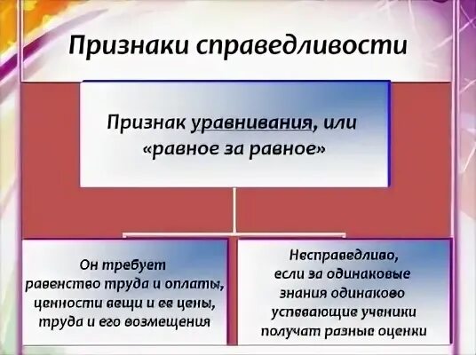 Признаки справедливости
