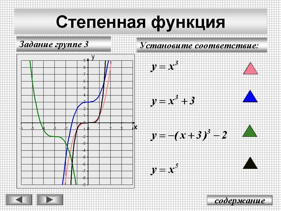 Свойства функции 10 класс примеры Основные свойства функций. Наглядно-раздаточное пособие купить с доставкой по