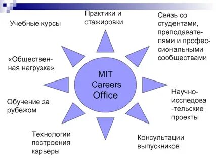 Карьерная стратегия студентов