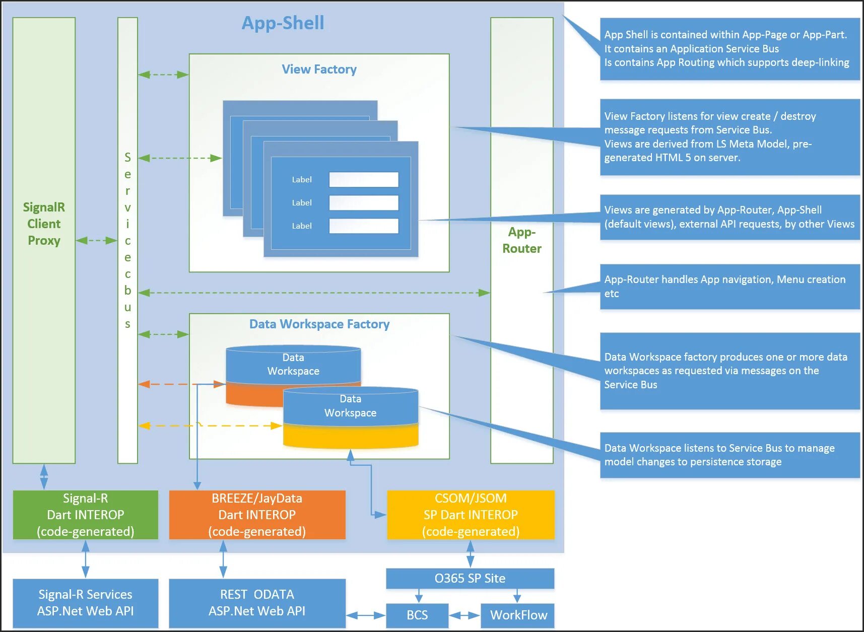 Application part. Application part