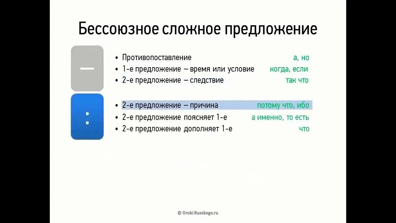 Тест 9 русский по бсп. Бессоюзные сложные предложения 9 класс. Следствие в бессоюзном сложном предложении. Виды бессоюзных сложных предложений 9 класс. Схема бессоюзного сложного предложения 6 класс.